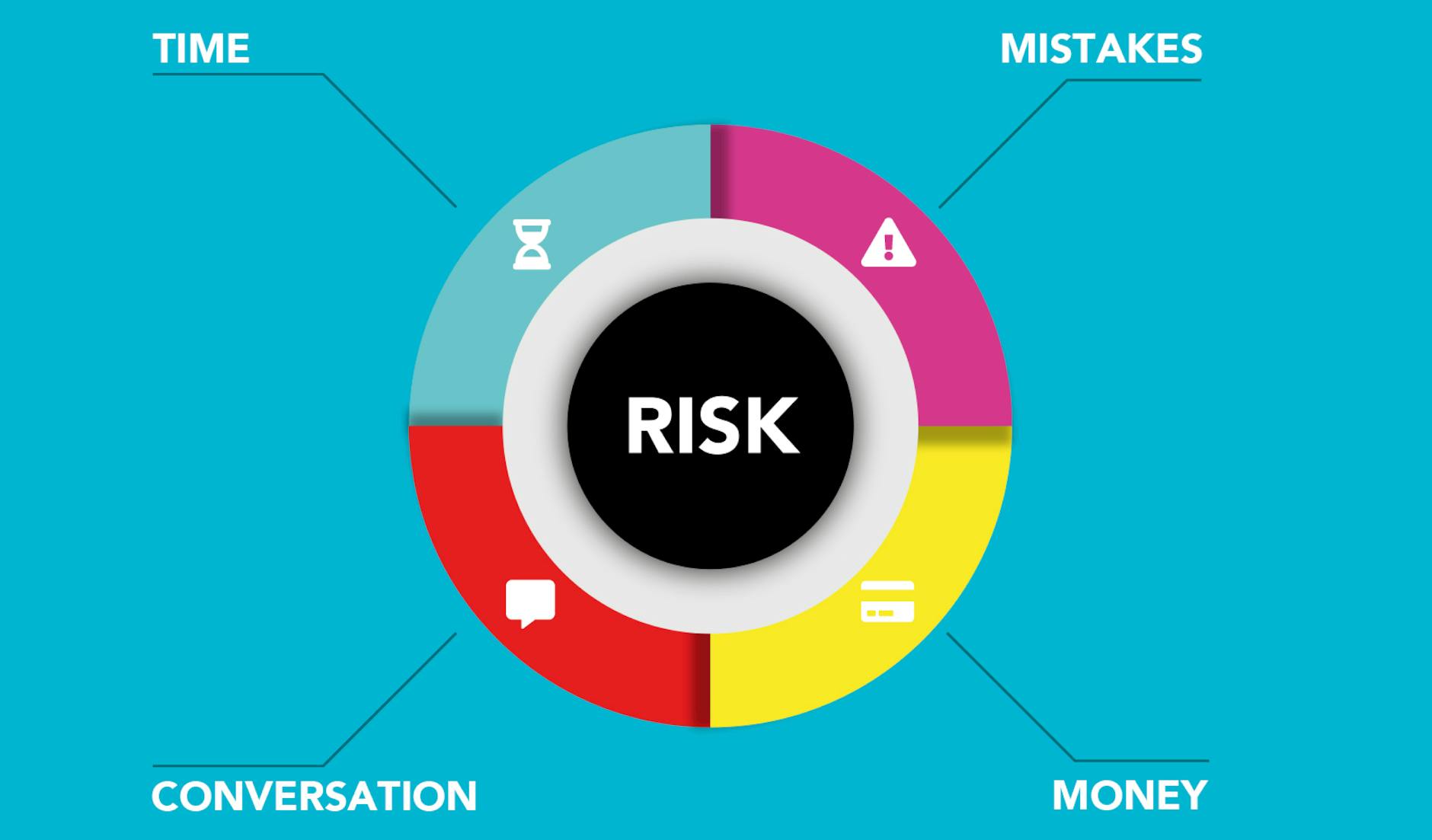 What Is Data Visualization For Time Management Focuskeeper Glossary