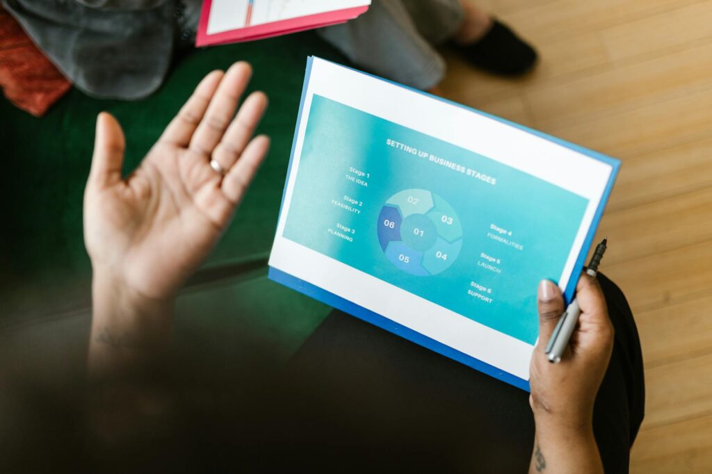What is daily review?