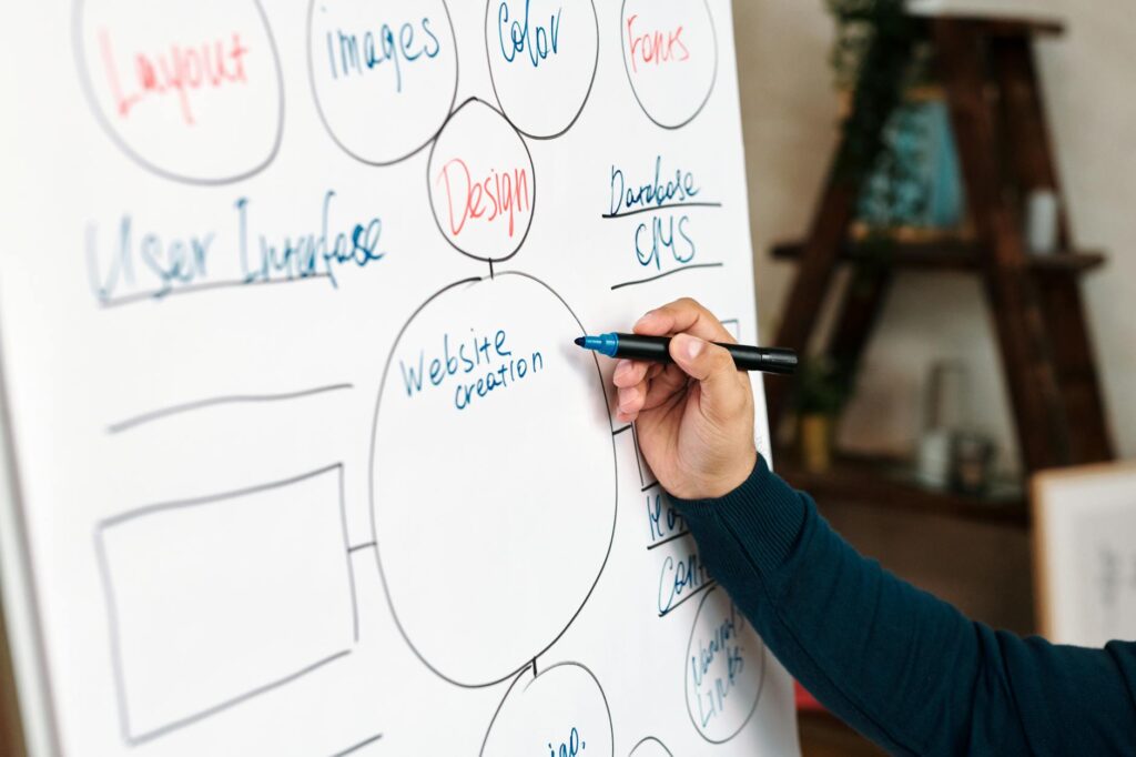 What is digital workspace organization?
