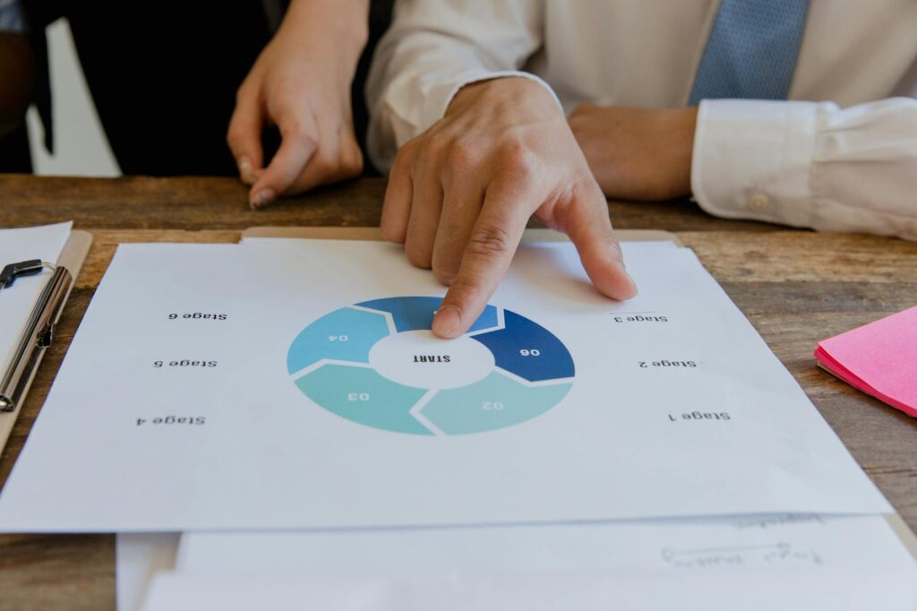 What is goal review processes?