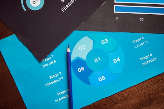 What is goal visualization tool?