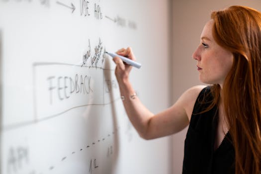 What is learning management?