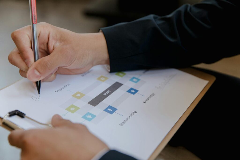 What is productive workflow strategies?