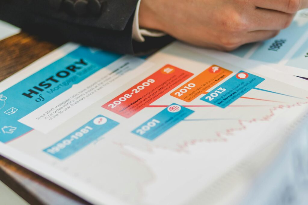 What is project timeline development?