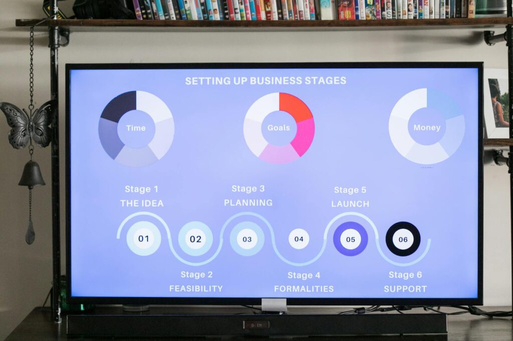 What is time management analytics?