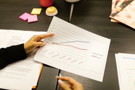 What is weekly review sessions?